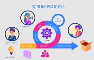 scrum process